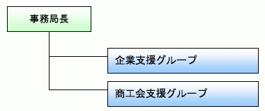 組織図