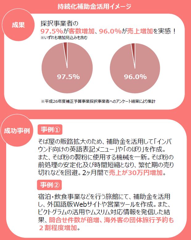 活用事例 岩手県商工会連合会