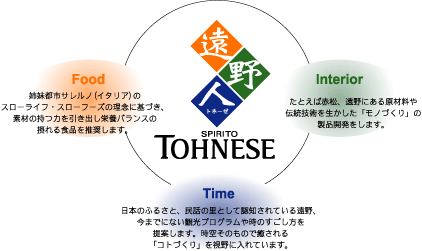 TOHNESE