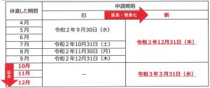 支援 コロナ 金 休業 休業者が上限1日1.1万円を直接申請できる個人向け「休業支援金・給付金」、対象を大企業勤務の非正規労働者にも拡大